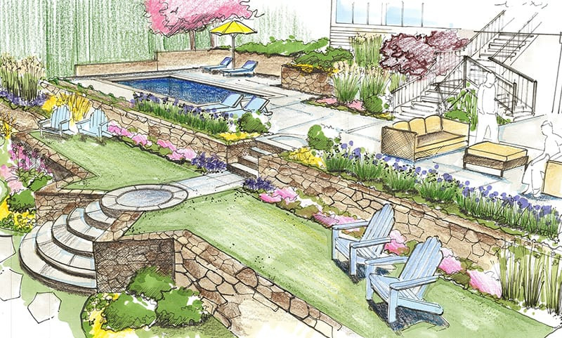 Landscape Design Drawing
 Choose a Registered Landscape Architect