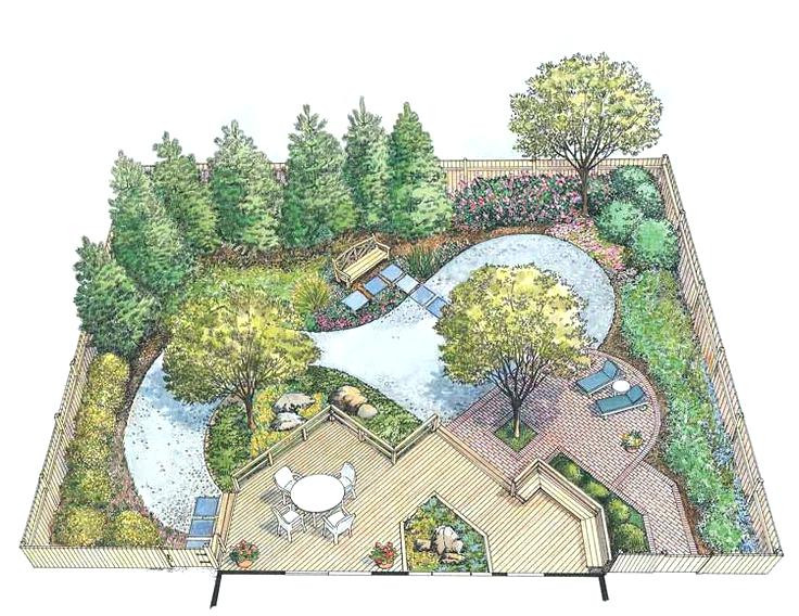 Landscape Design Plan
 The 3 Main Questions You Need To Answer To Achieve Great