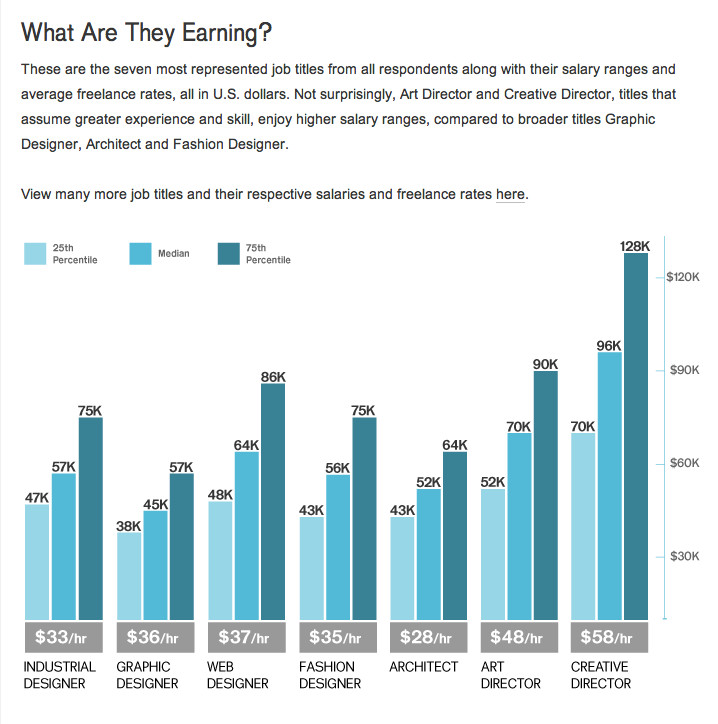 Landscape Designer Salary
 Average Salary For Landscape Architect