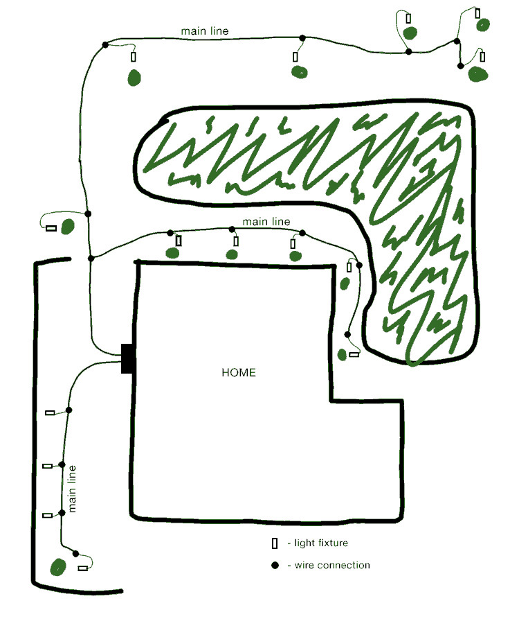 Landscape Light Wire
 Design Install Low Voltage Landscape Lighting