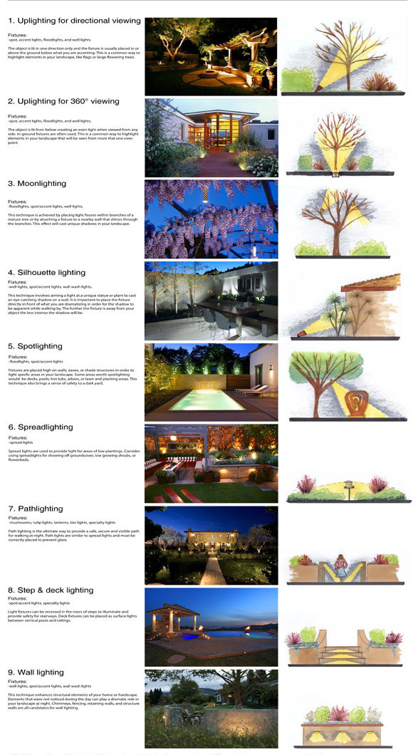 Landscape Lighting Design Guide
 Residential Lighting Design and Outdoor Landscape Lighting