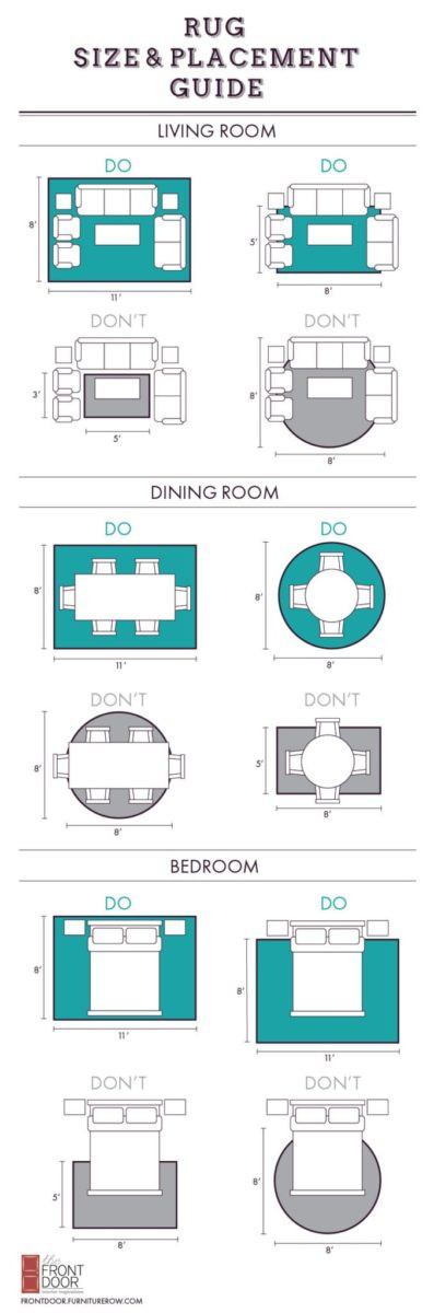 Living Room Rug Placement
 Rug size and placement guide Front Door Blog