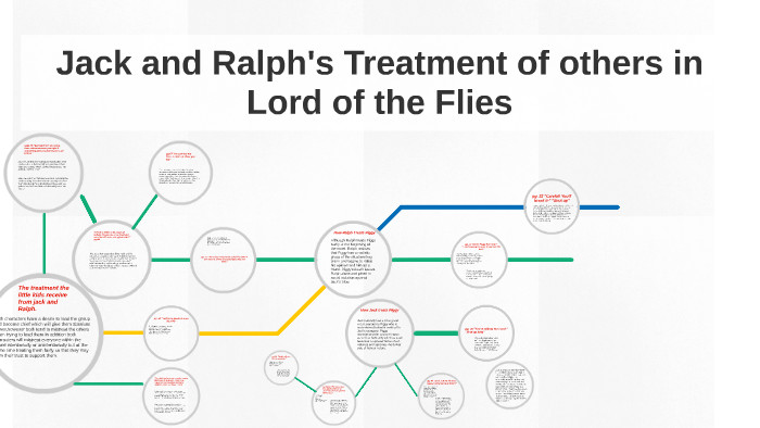 Lord Of The Flies Ralph Leadership Quotes
 Lord The Flies Quotes Ralph Leadership