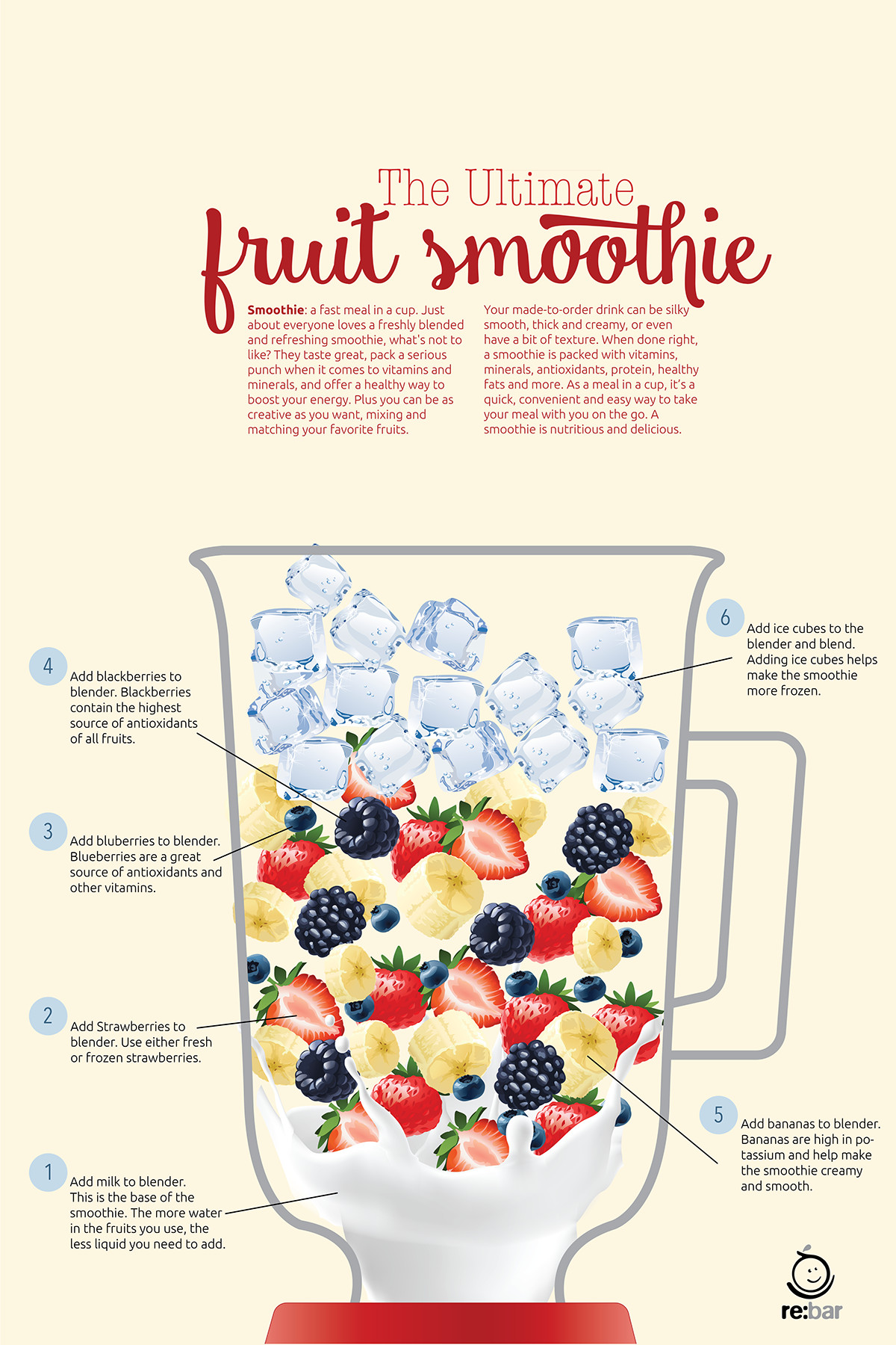 Making Fruit Smoothies
 How to Make the Ultimate Fruit Smoothie Process Poster on