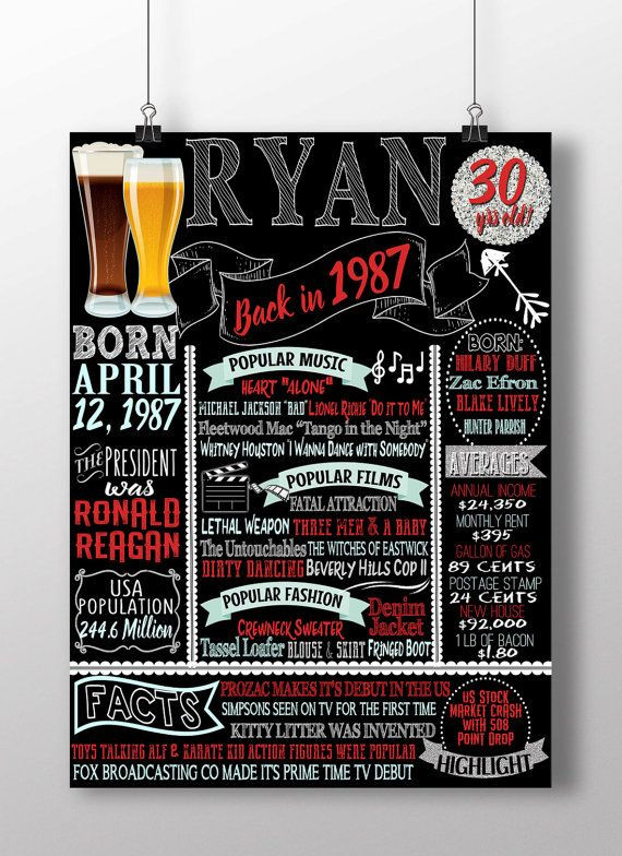 Man 30Th Birthday Gift Ideas
 30th birthday mens 30th birthday t 1987 by