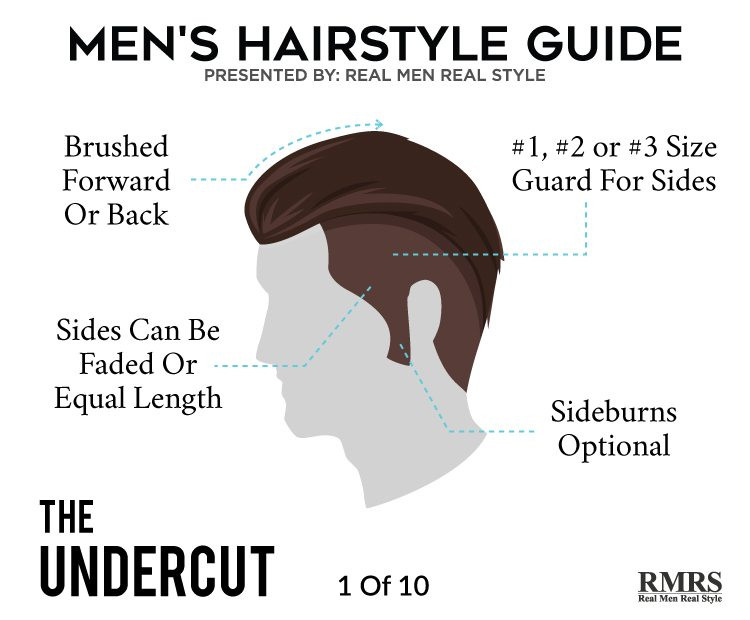 Mens Hairstyle Guide
 How To municate With Your Barber