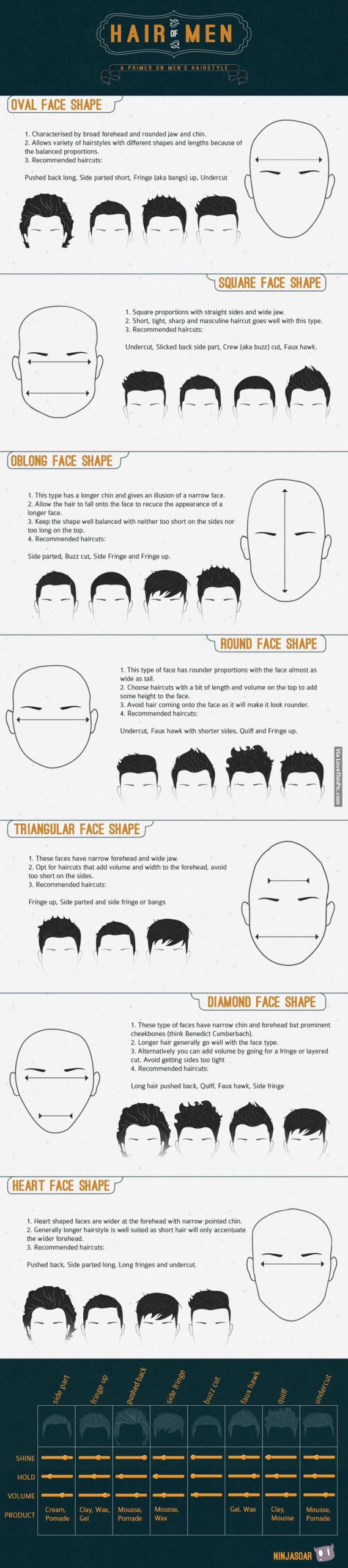 Mens Hairstyle Guide
 A Beginner s Guide To Men s Hairstyles s