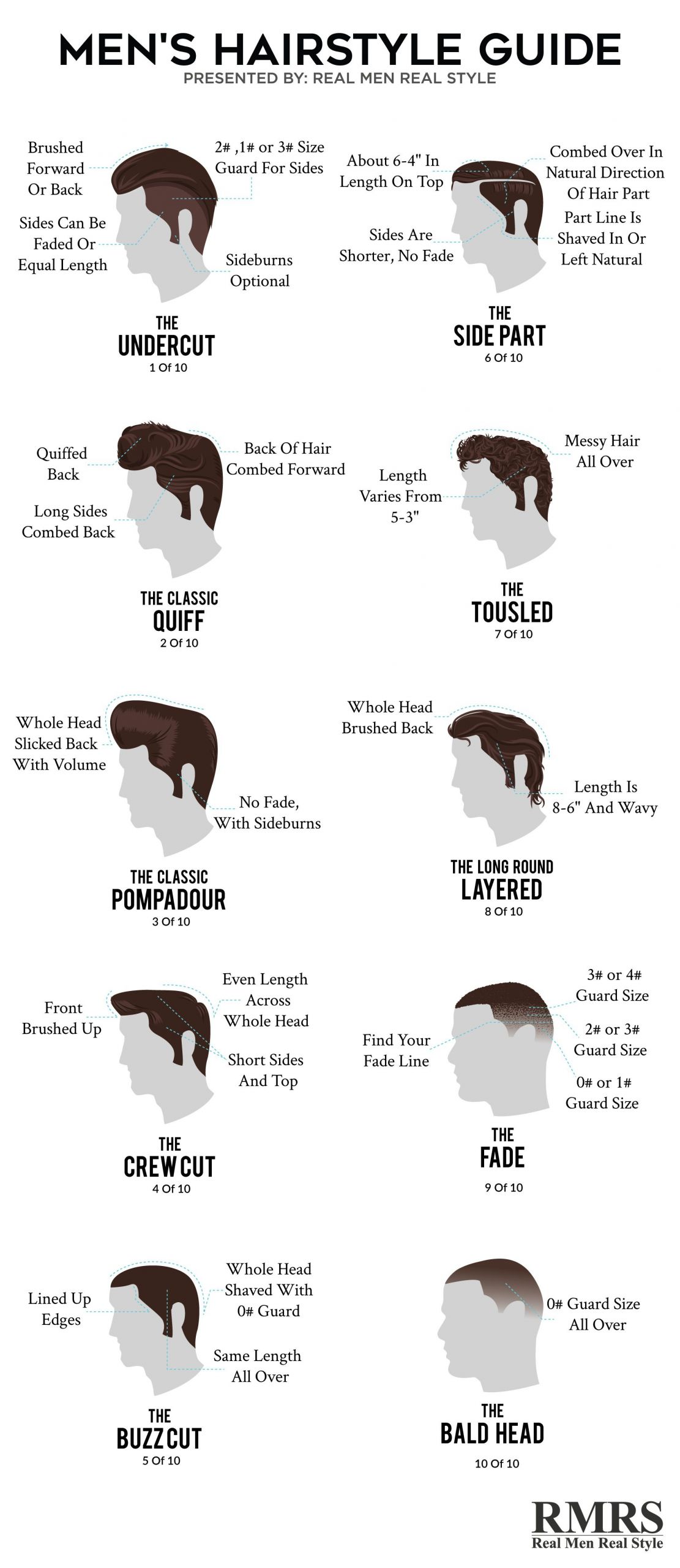 Mens Hairstyle Guide
 The 10 Best Hair Styles For Men