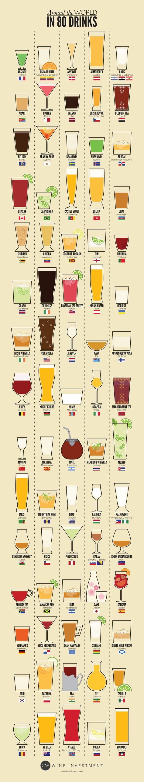 Most Popular Cocktails
 Most Popular Drink In 80 World Countries Business Insider