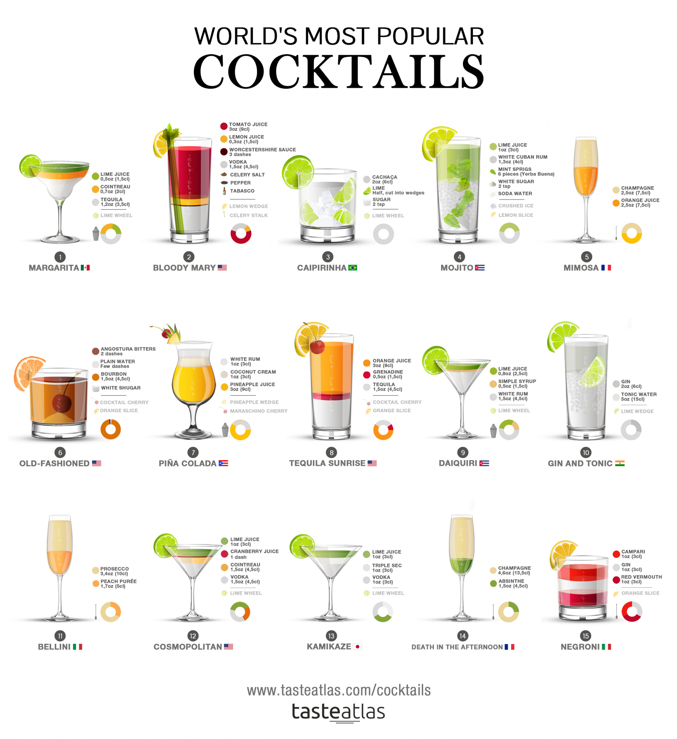 Most Popular Cocktails
 World s Most Popular Cocktails Recipes Infographics