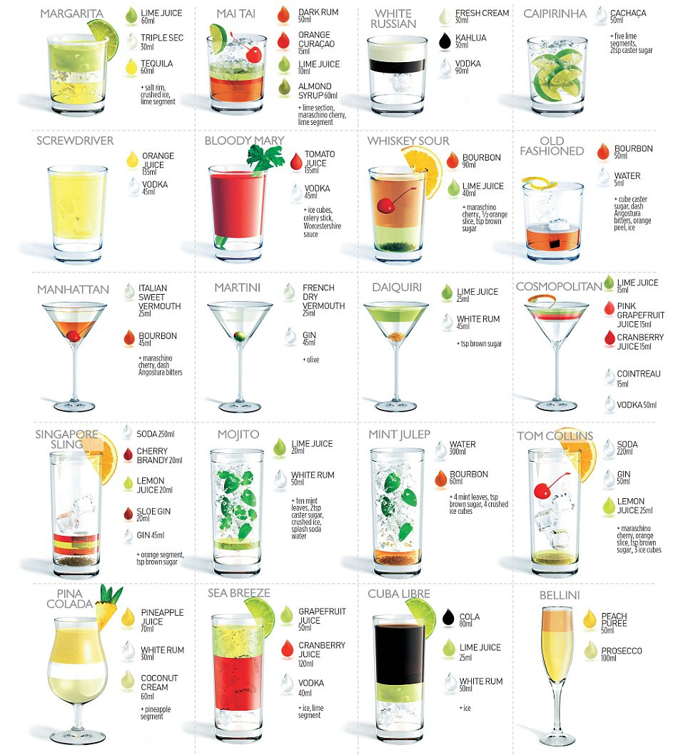 Most Popular Cocktails New Cocktails The Most Popular 20 From Manhattan To Sea Of Most Popular Cocktails 