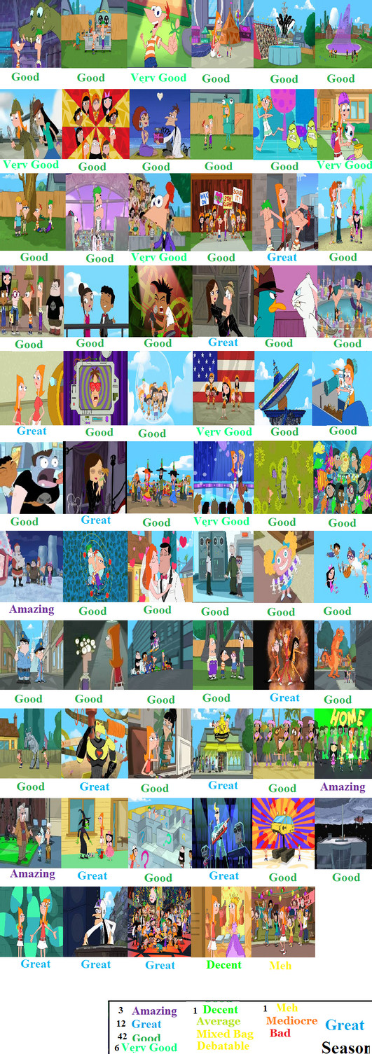 Phineas And Ferb Backyard Aquarium
 Phineas And Ferb Season 2 Scorecard by Spongey444 on