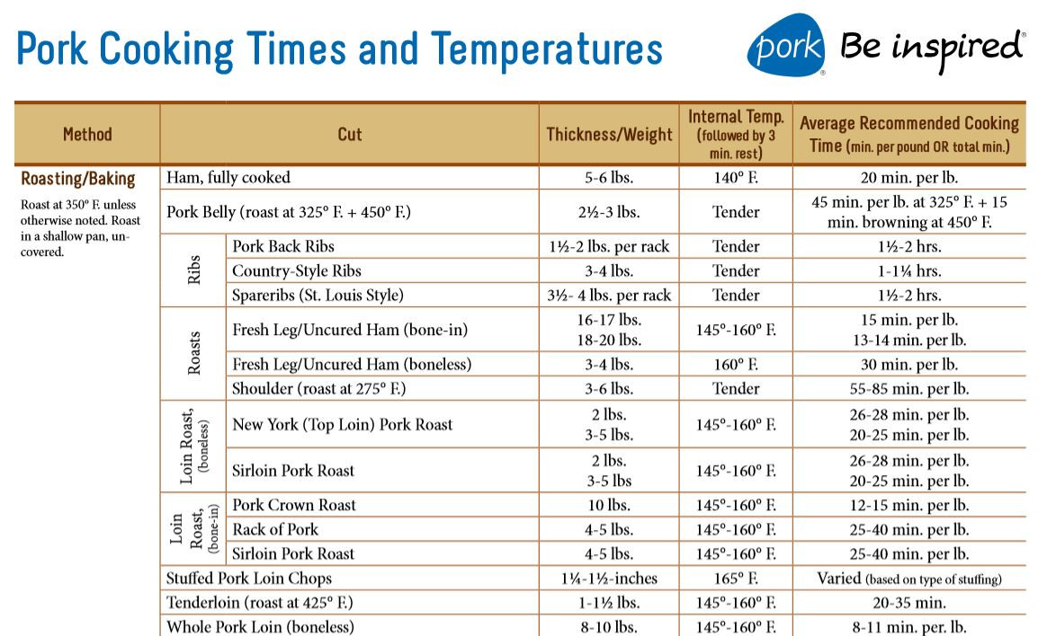 Pork Loin Smoking Times
 How to cook a pork sirloin roast Seasoned Advice