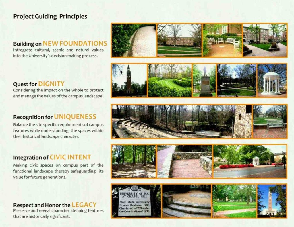 Principles Of Landscape Design
 Landscape Design for Backyards and Frontyards