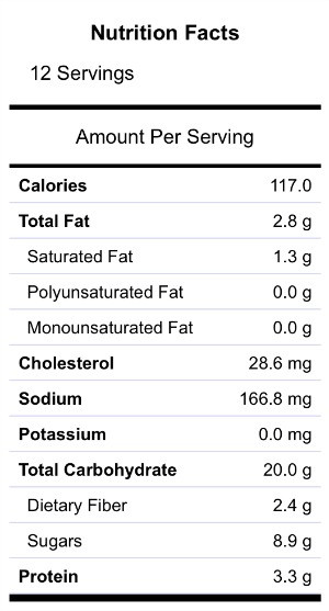 Pumpkin Bread Calories
 Nutrition Facts e Bowl Greek Yogurt Pumpkin Bread