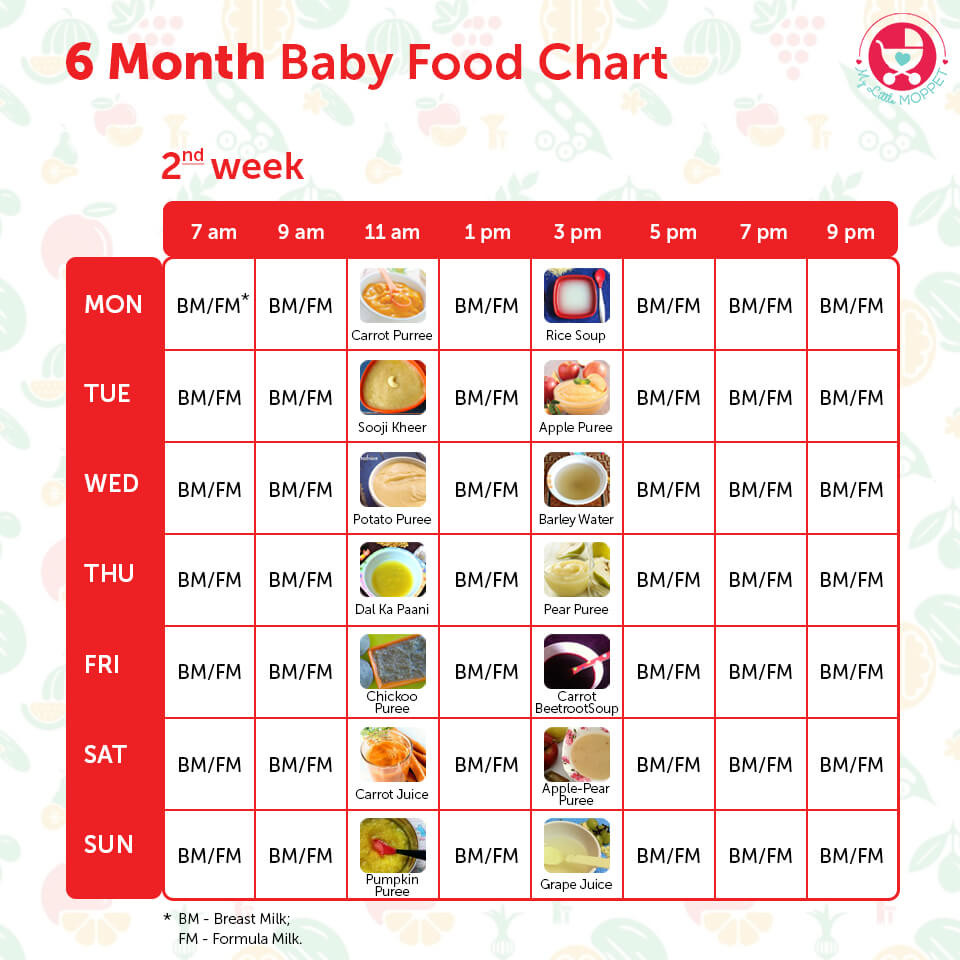 Recipes For 7 Month Old Baby
 6 Months Baby Food Chart with Indian Recipes
