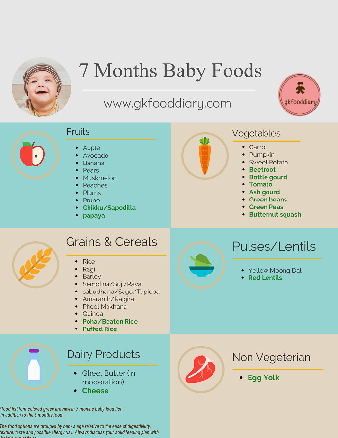 Recipes For 7 Month Old Baby
 Indian Baby Food Chart for 7 Months Baby