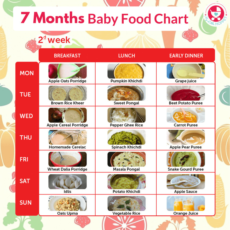 Recipes For 7 Month Old Baby
 7 Months Baby Food Chart My Little Moppet