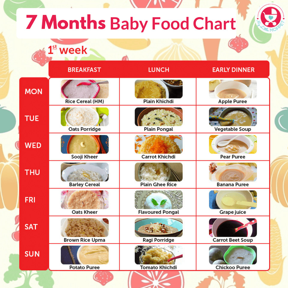 Recipes For 7 Month Old Baby
 7 Months Food Chart for Babies