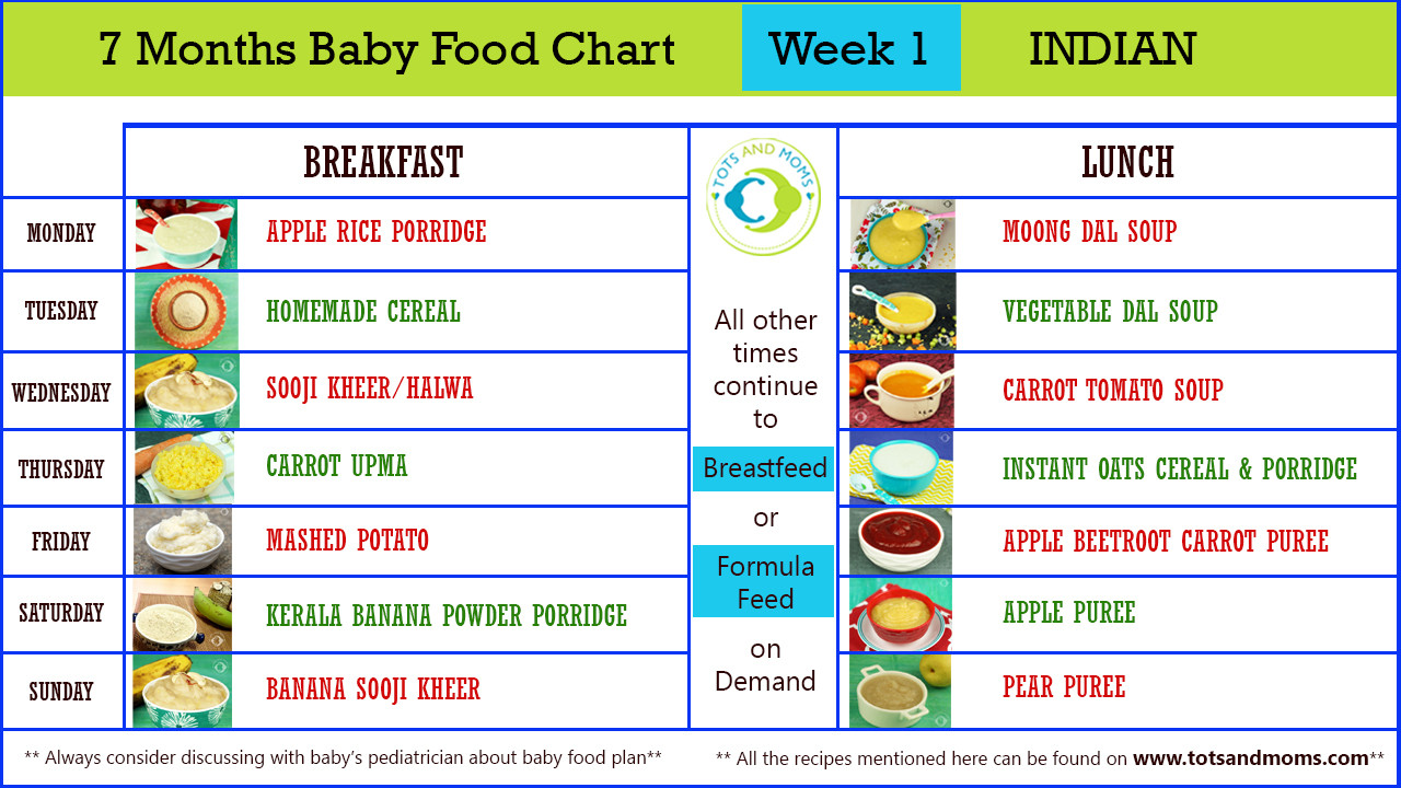 Recipes For 7 Month Old Baby
 7 MONTHS INDIAN BABY FOOD CHART with Recipe Videos TOTS