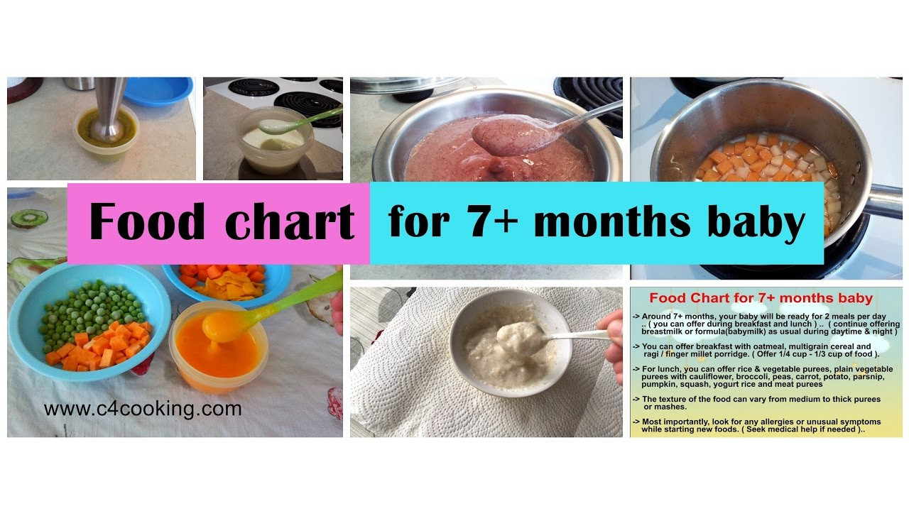 Recipes For 7 Month Old Baby
 Food chart for 7 months baby Food guide Tips & recipes