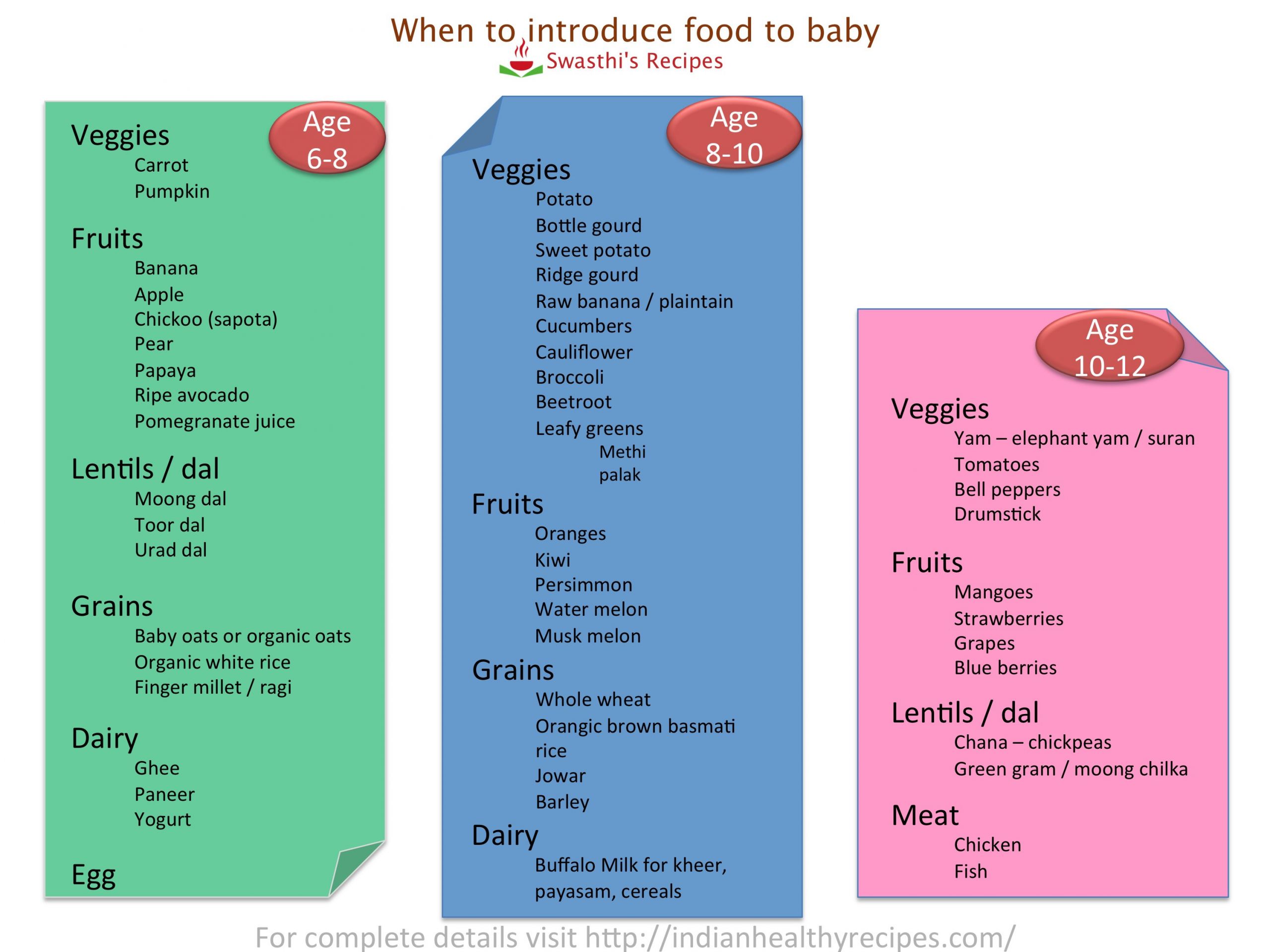 Recipes For 7 Month Old Baby
 Baby food chart