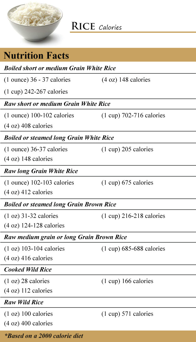 Short Grain Brown Rice Nutrition
 How Many Calories in Rice How Many Calories Counter