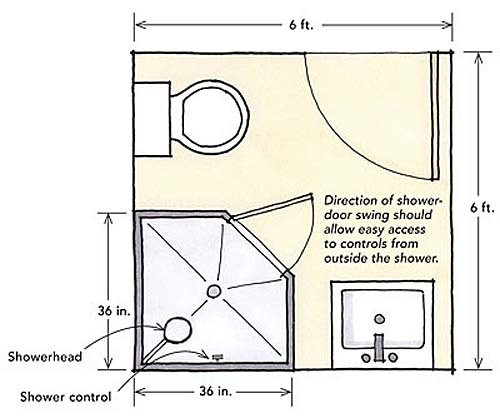 Small Full Bathroom Layout
 Designing showers for small bathrooms Fine Homebuilding