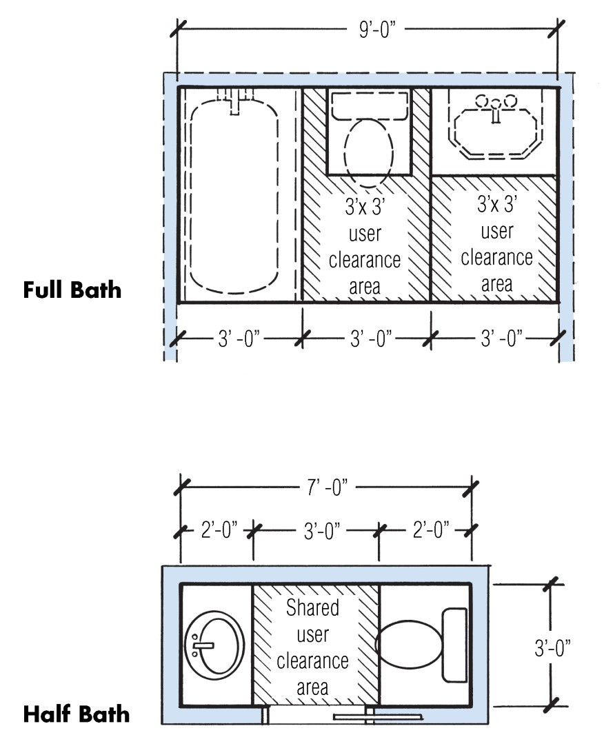 Small Full Bathroom Layout
 Baths