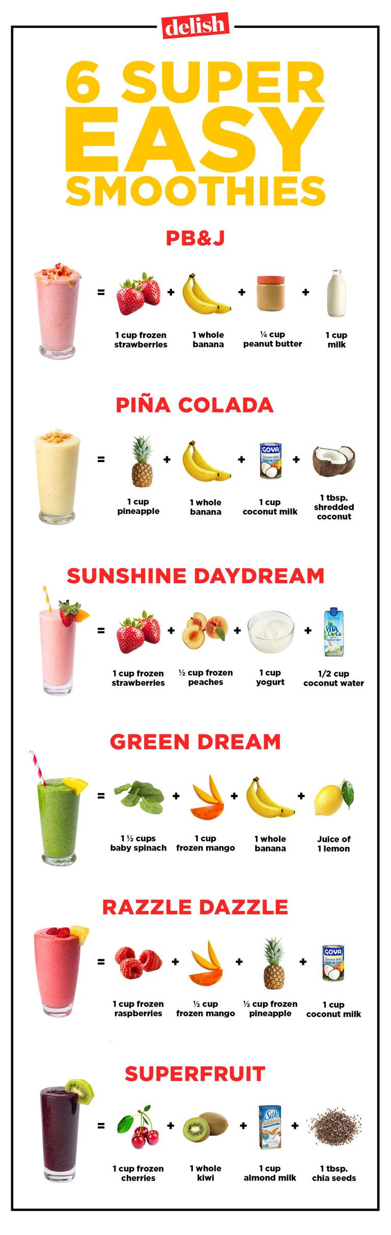 Smoothies Recipes For Kids
 20 Healthy Fruit Smoothie Recipes How to Make Healthy