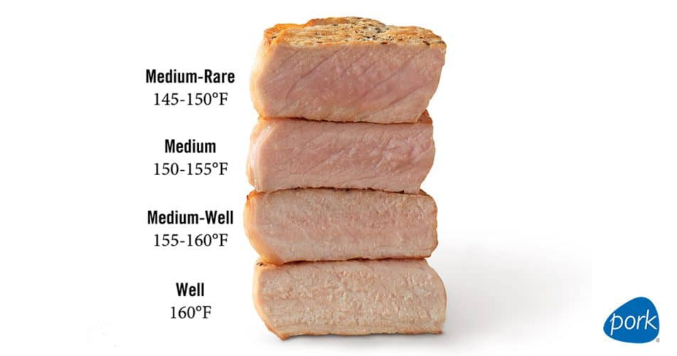 Sous Vide Pork Chops Temperature
 The Internal Temperature of a Pork Chop When Done Thermo