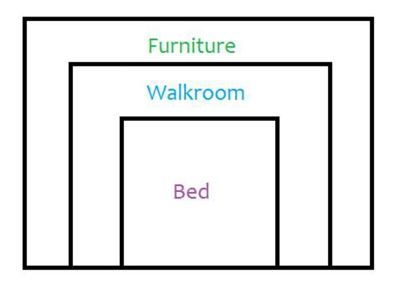Standard Bedroom Dimensions
 What is the Perfect Ratio of Bedroom to Bed Size