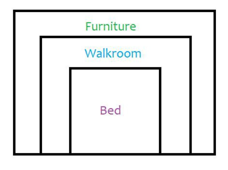 Standard Master Bedroom Size
 What is the Perfect Ratio of Bedroom to Bed Size