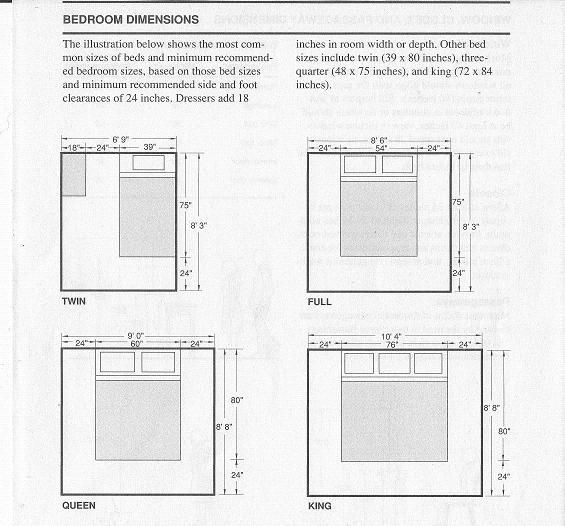 Standard Master Bedroom Size
 bedroom dimension minimums as per standard mattress sizes