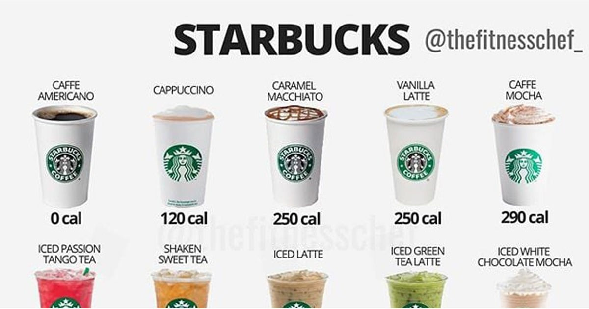 Starbuck Smoothies Calories
 Starbucks Calories Infographic