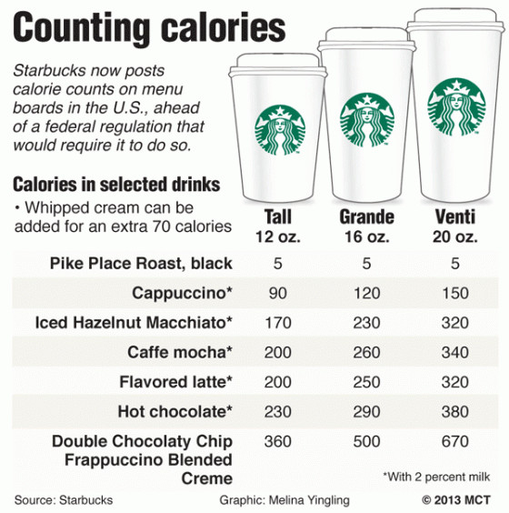 Starbuck Smoothies Calories
 Starbucks – How To Keep It Healthy