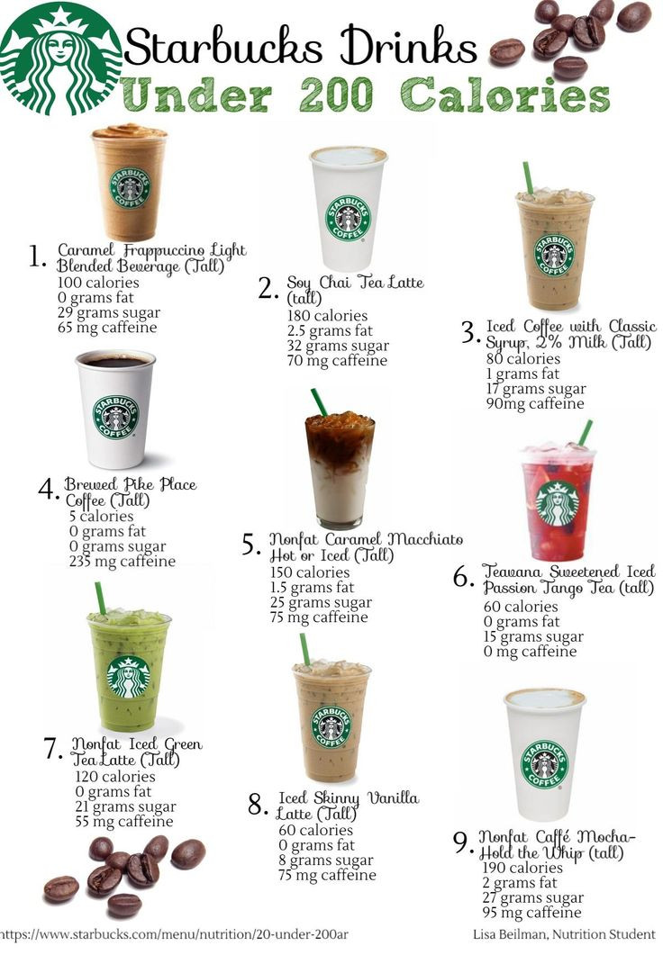 Starbuck Smoothies Calories
 Keep your liquid calories under control with these drinks