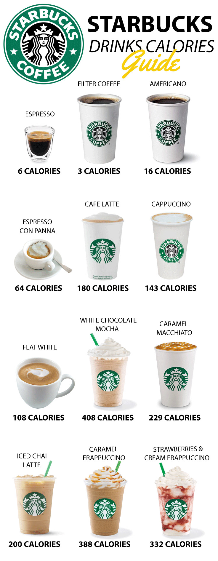 Starbuck Smoothies Calories
 starbucks coffee drinks Starbucks UK Drinks & Calories