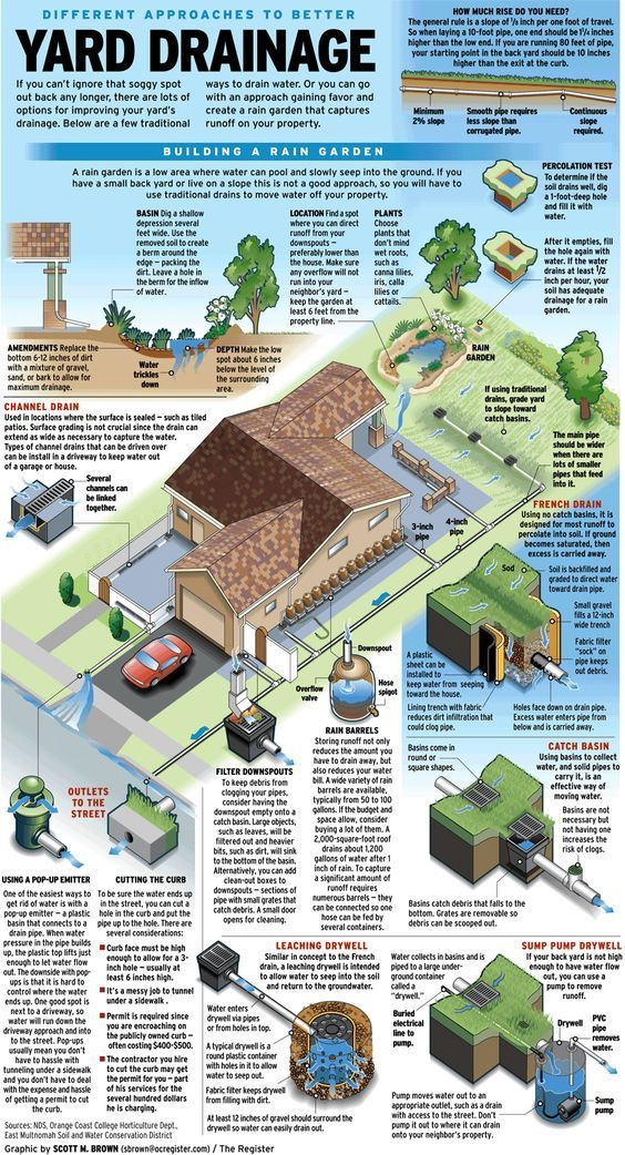 Storm Drain In Backyard
 Collect or drain Ways to handle water on your property