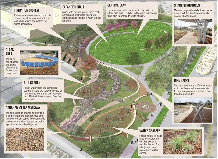 Sustain Landscape Design
 Defining and Designing Sustainable Landscapes