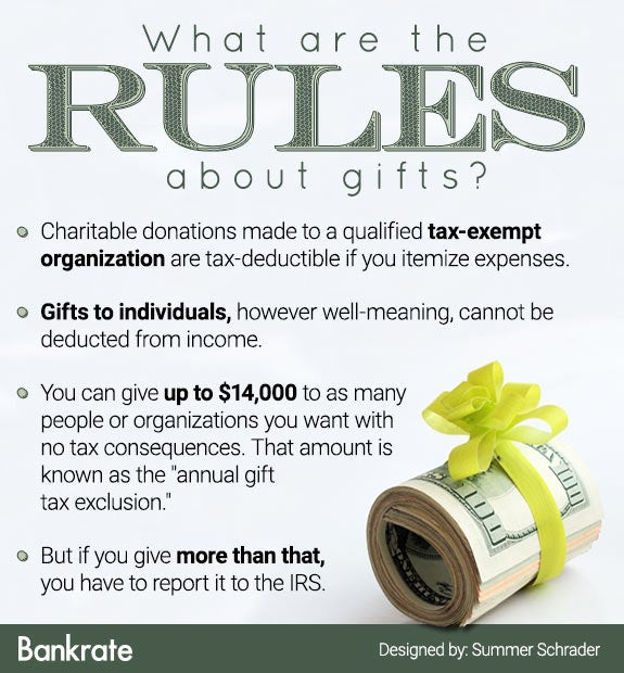 Tax Deductible Gifts To Child
 Can I Deduct Dads Electric Bills
