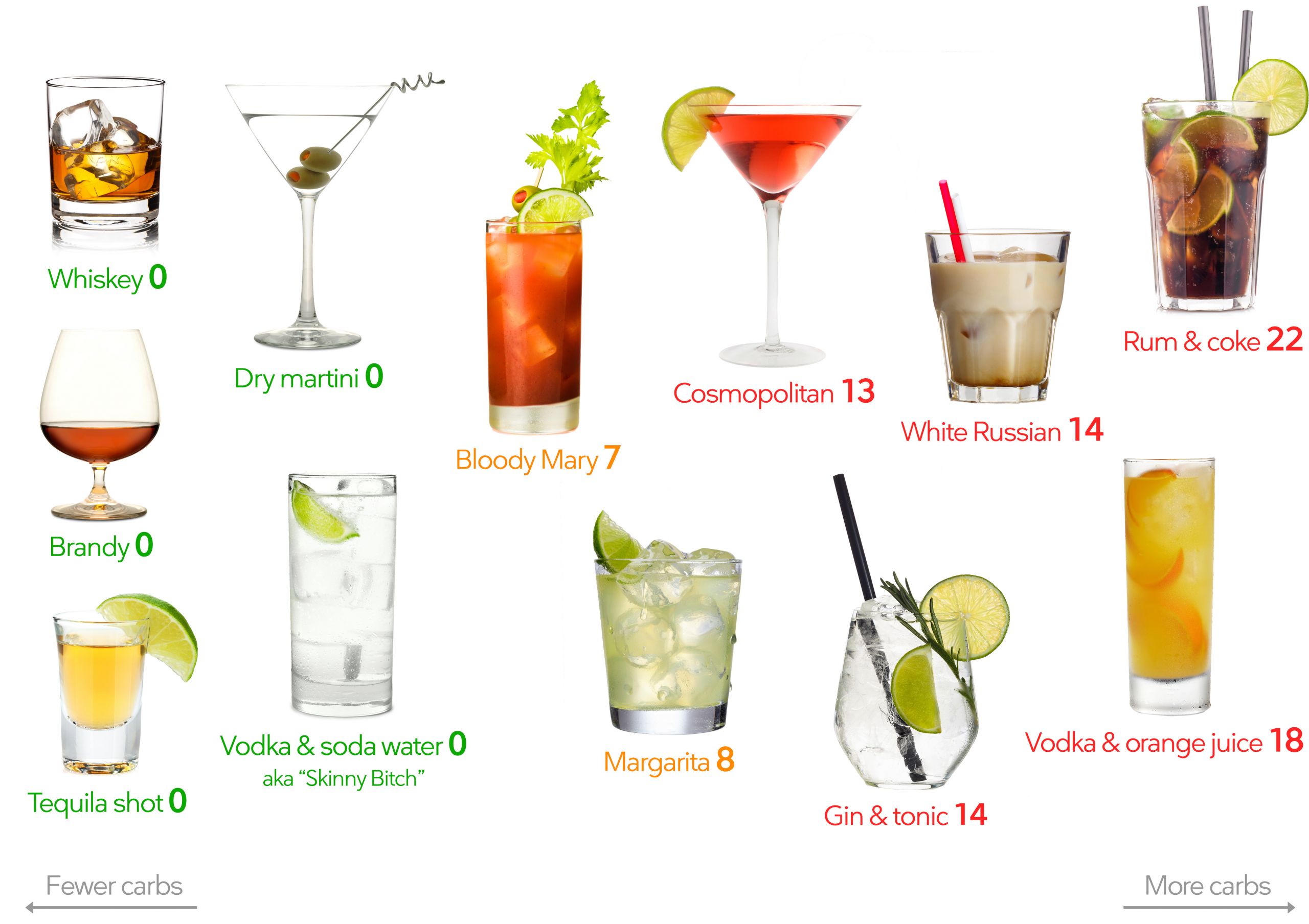 Tequila Drinks To Order At A Bar
 The Best and the Worst Alcoholic Drinks for Keto Diet Doctor