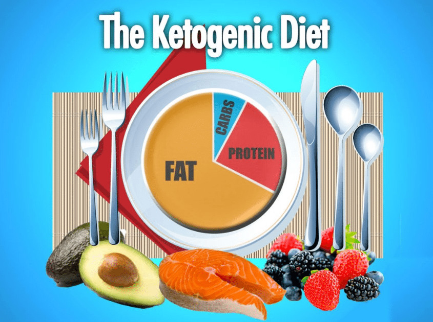 The Keto Diet
 The Benefits A Ketogenic Diet With Dr David Jockers