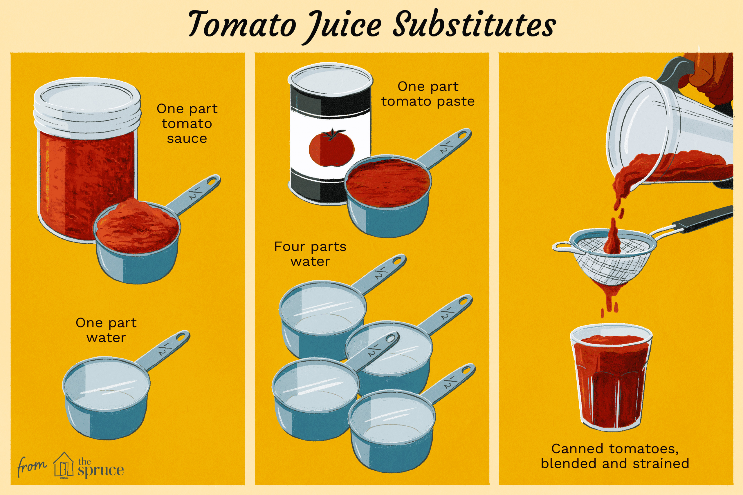 Tomato Sauce Vs Paste
 An Essential Illustrated Cooking Substitutions Guide