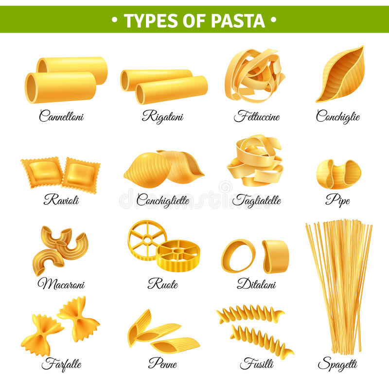 Types Of Italian Noodles
 italian pasta types