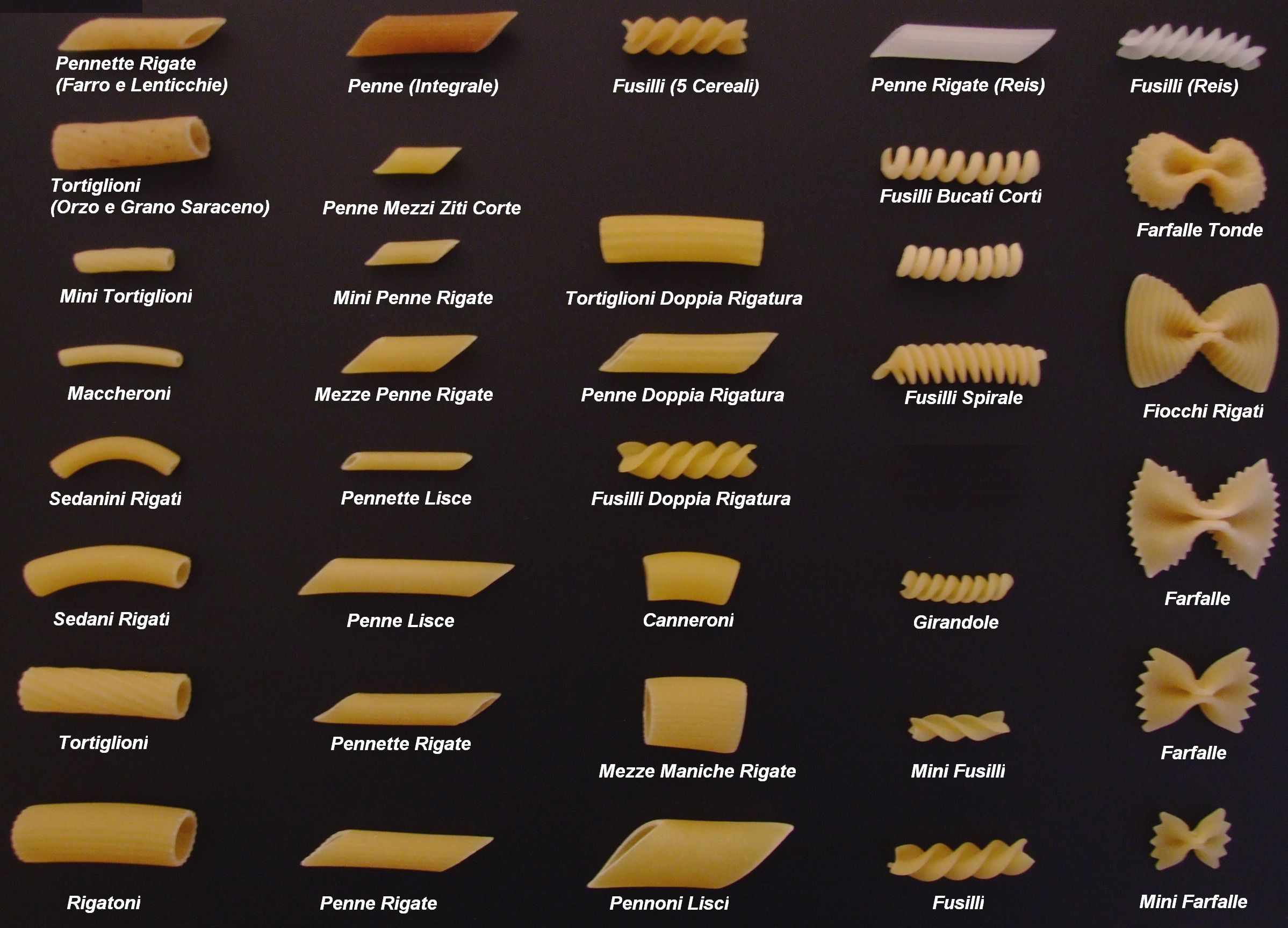 Types Of Italian Noodles
 pasta chart Pasta shapes Pinterest