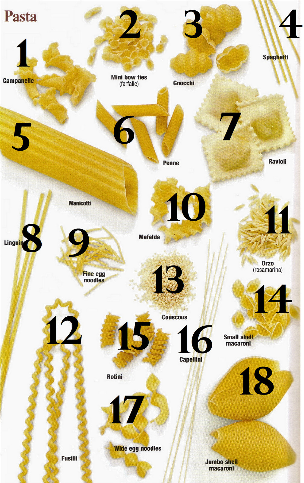 Types Of Italian Noodles
 Ciao