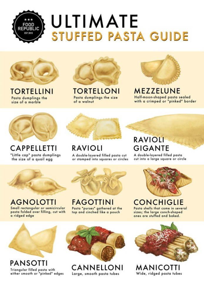 Types Of Italian Noodles
 Types of Stuffed Pasta 12 Types of Stuffed Pasta You