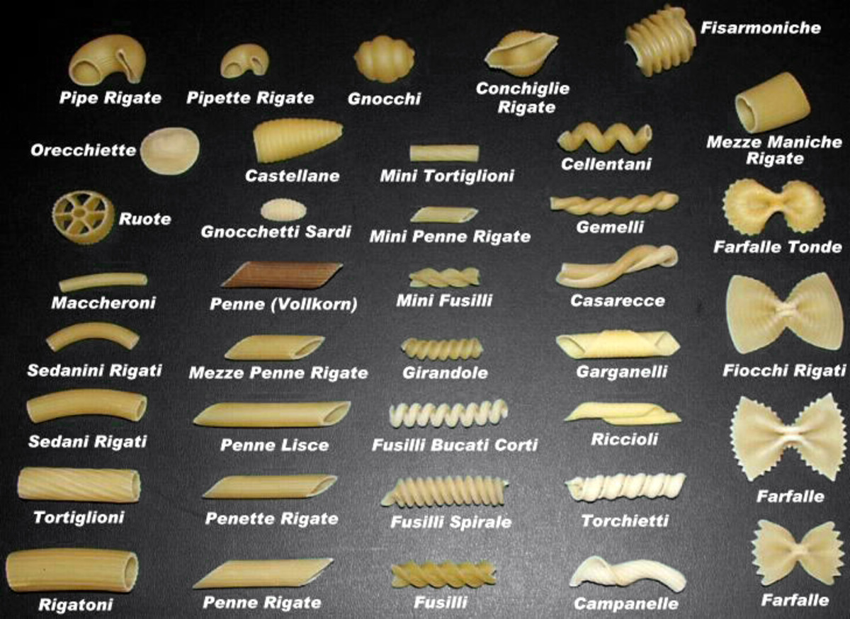 Types Of Italian Noodles
 GBAChef Favourite type of pasta