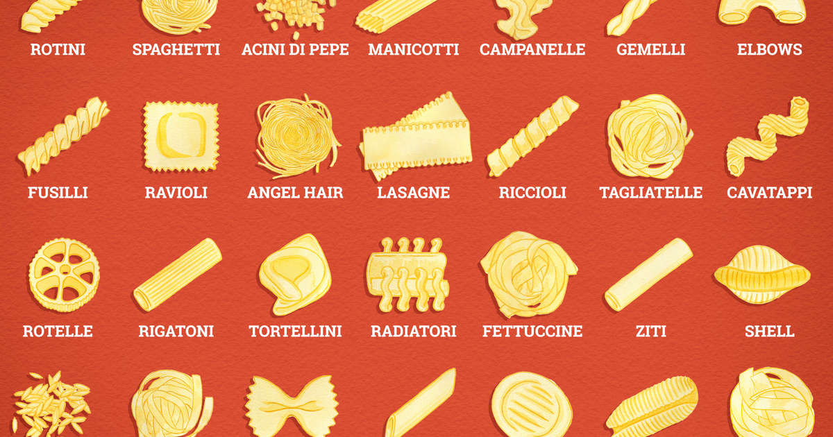 Types Of Italian Noodles
 All of the Important Types of Pasta Noodles Illustrated